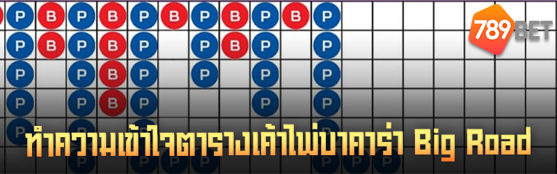 เค้าไพ่บาคาร่า